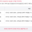 컴퓨터 ITQ자격과정(한글파워포인트) 이미지