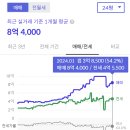 의료법인 서라벌의료재단 이미지