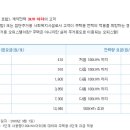 폭염에 누진제 걱정?..에어컨 똑똑하게 쓰는 법 // 한전 주택용 전기세 계산용 도표 // 전기요금계산기 링크 이미지