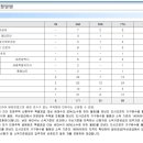 지여건축사사무소 이미지