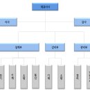 덕수이앤지