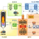 에너지수학과학영재학원