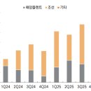 SM상선빌딩 이미지