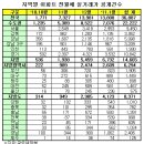 전국아파트 전·월세 실거래 정보 "한눈에 본다" 이미지