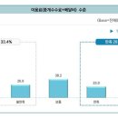 배달의만족 이미지