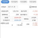 (주)씨앤투스성진 | 씨앤투스성진 매도후기(손실 안나서 만족)