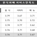대상한식뷔페 이미지
