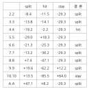 하우스 카드 &#34;2&#34;에 대처하는 올바른 자세 이미지