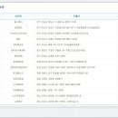 GS25성남산호점 이미지