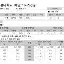 부경맥스