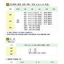 미르치과병원 이미지