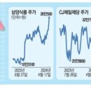 (주)인하푸드 - 화성시 | (주)인하푸드