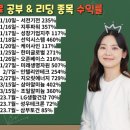 서전약품 이미지