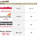 센트럴써밋