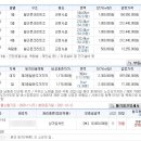 덕진-127 네이버블로그