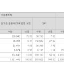 시프트업 의무보유 32.98%→46.85% 이미지