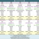 SJ 구내식당 이미지