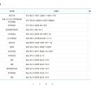 지에스25안산성포점