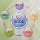 유시에스피