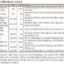바위샘 이미지
