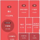 한국종합기술주