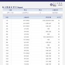 신길중 | 안산 영어학원 신길중 2학년 내신 만점 후기 보스턴어학원 초지캠퍼스
