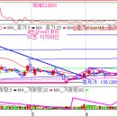 (주)이디글로벌 이미지