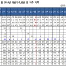 이젠 사람도 제주도,세종시로… 이미지