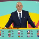 [오피셜] FIFA U-17 월드컵 인도네시아 2023 조편성 확정 이미지