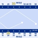 제이에스당구클럽 이미지