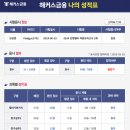 은행텔러(CBT) 자격증 합격 후기
