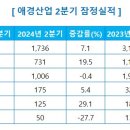 애경산업 이미지