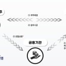 신용3 태양광발전소 이미지