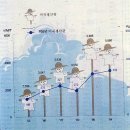 [이응역사]근현대생활사 02 식생활 - 70년대 - 15 쌀증산 이미지
