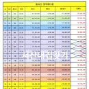 서산내집찾기효성공인중개사사무소 이미지