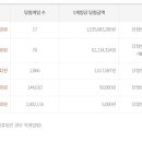 이마트24구미진평희망점 네이버블로그