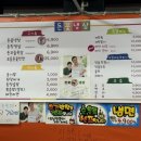 돈꼬들목살 네이버블로그