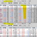 2024년 9월 27일 내일 주식 단타 종목(시가기준 1~3%) 이미지