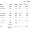 씨엠제이씨(주) 이미지