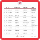 주식회사 가온메디칼시스템 | 2025년 4분기 약국매매 실적, 가온메디컬