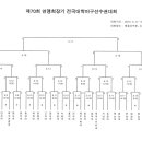 제70회 연맹회장기 전국대학야구선수권대회대진표 이미지