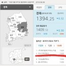 미소가득주유소 이미지