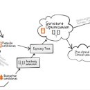 주식회사노바셀테크놀로지 이미지
