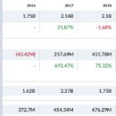 (주)다인무역 이미지