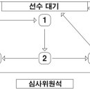 스포츠 모델 여자 이미지