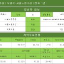 [더불어민주당] 우원식-서울노원구갑 [전과 1건] 이미지