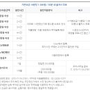 비전스팀세차장