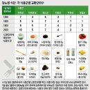 당뇨쌀 다이어트쌀 저당으로 맛있게 밥짓는 홈지오 저당밥솥 추천 w 당뇨식단