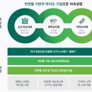 주식회사 제이비케이랩