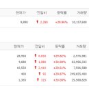 동신홀딩스 이미지